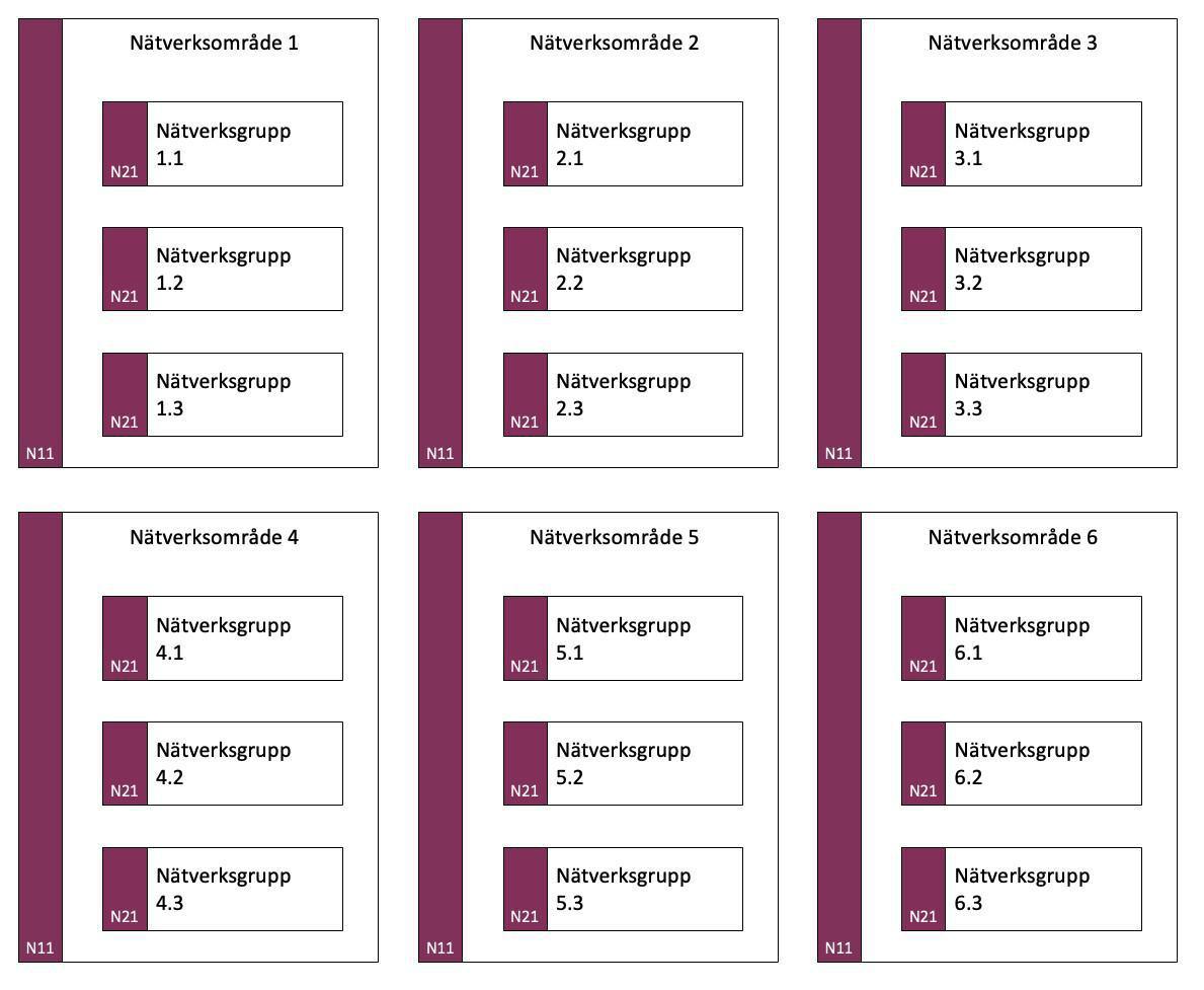 Nätverkskarta (NK) Nätverkskarta (NK)