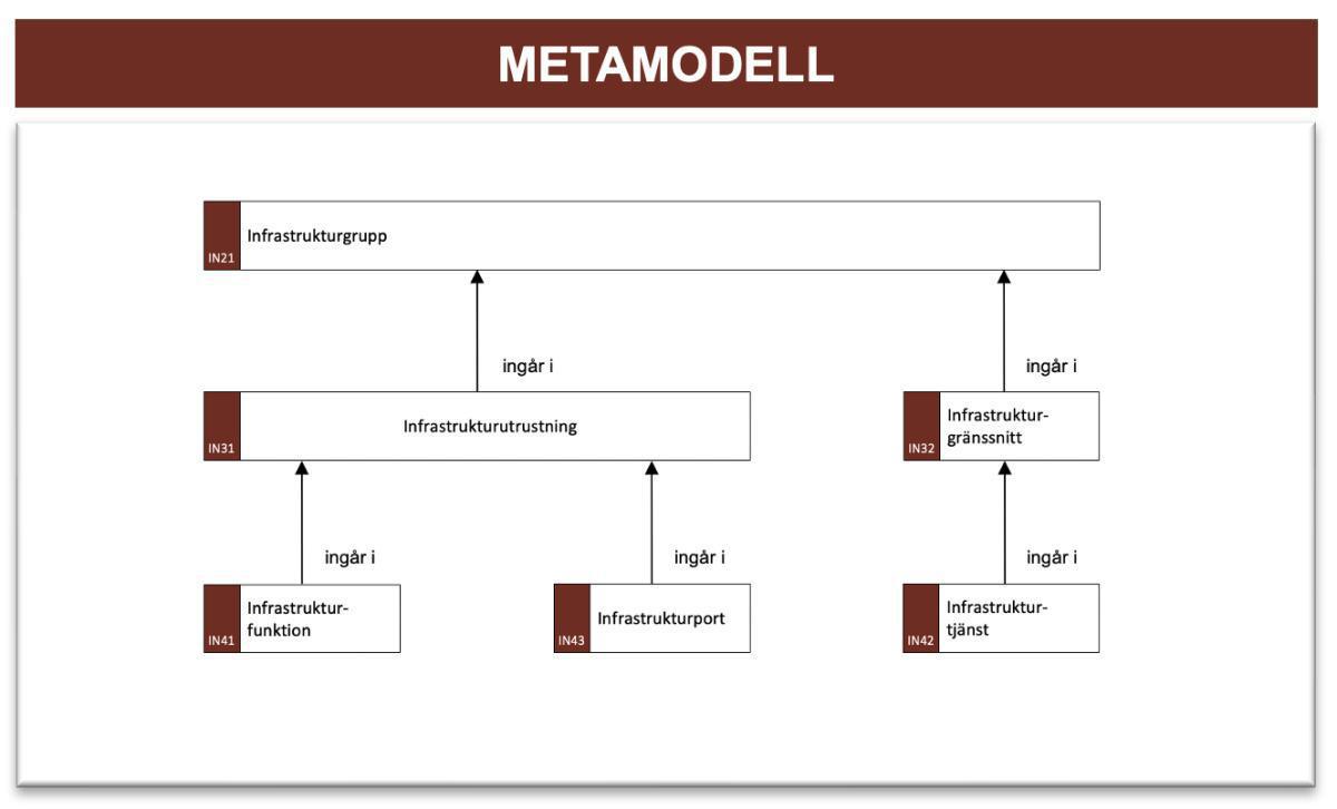 Infrastrukturmodell (InM) Infrastrukturmodell (InM)