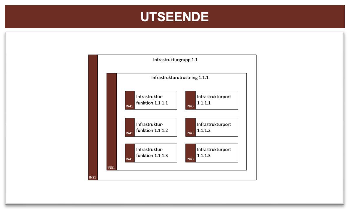 Infrastrukturmodell (InM)