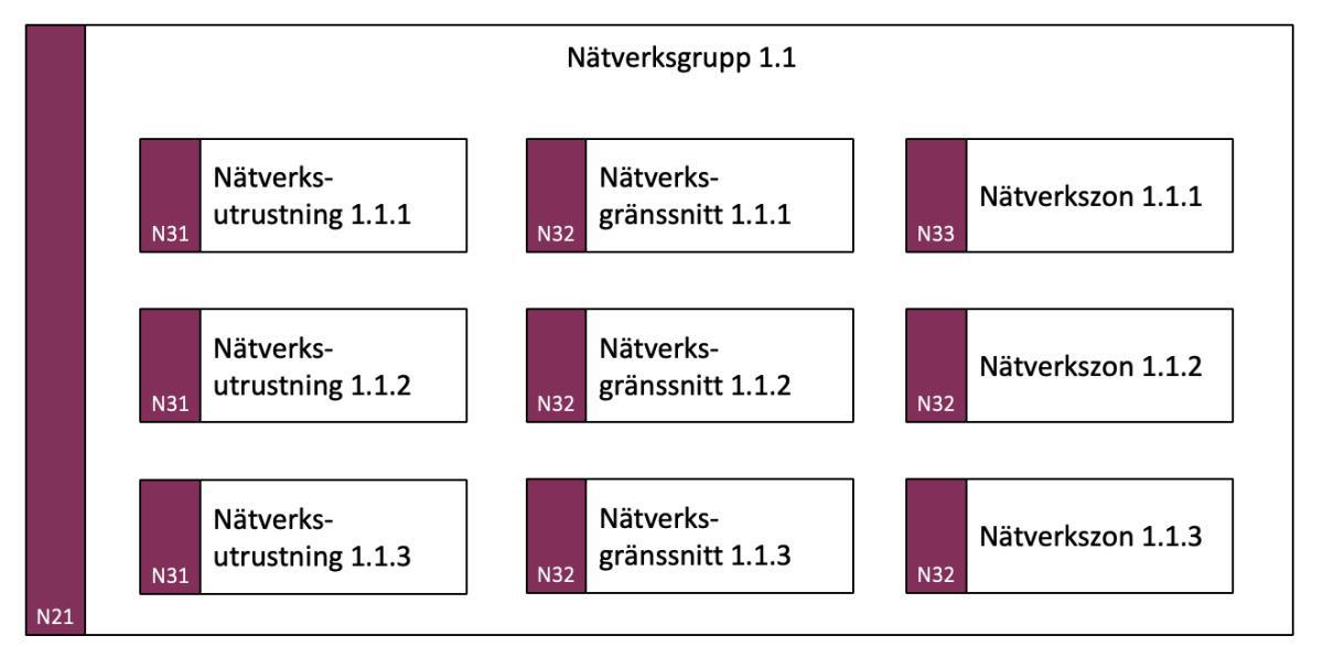 Nätverksbeskrivning (NB)