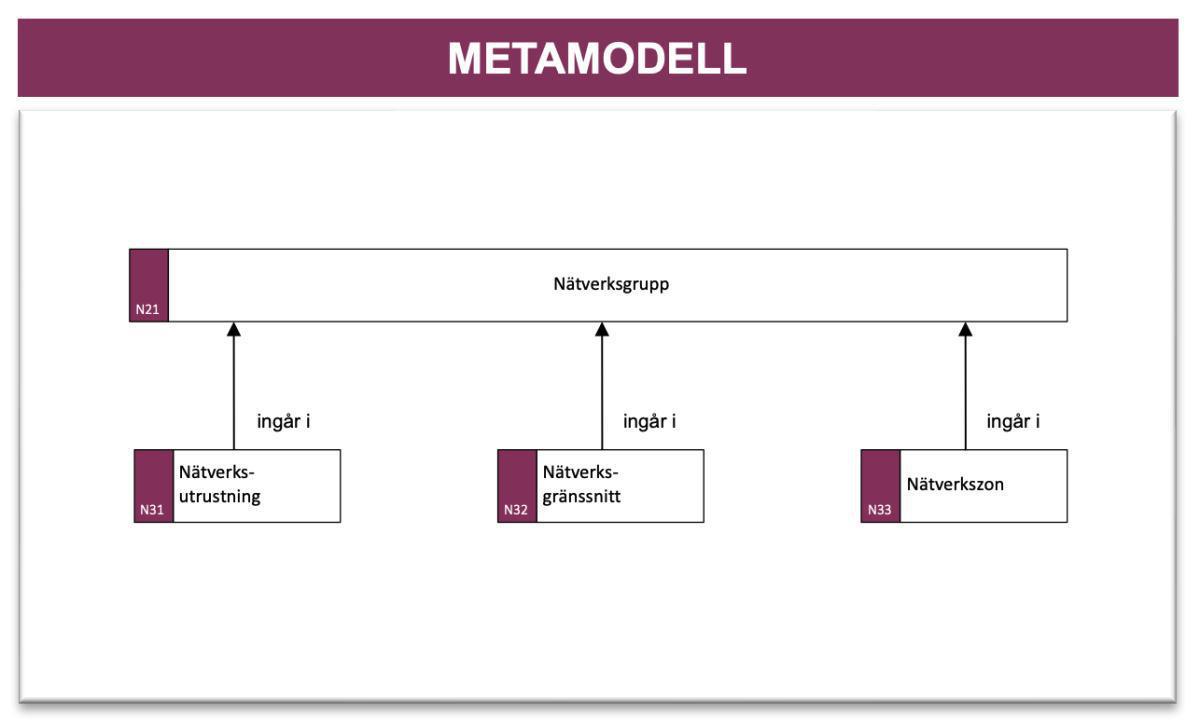 Nätverksbeskrivning (NB) Nätverksbeskrivning (NB)