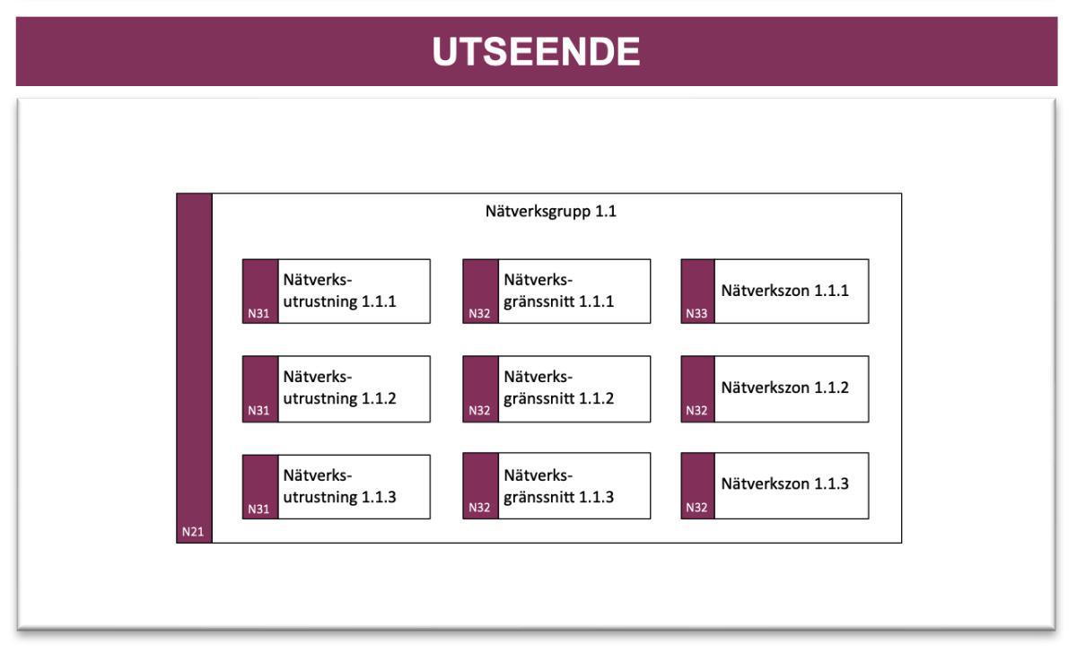 Nätverksbeskrivning (NB)