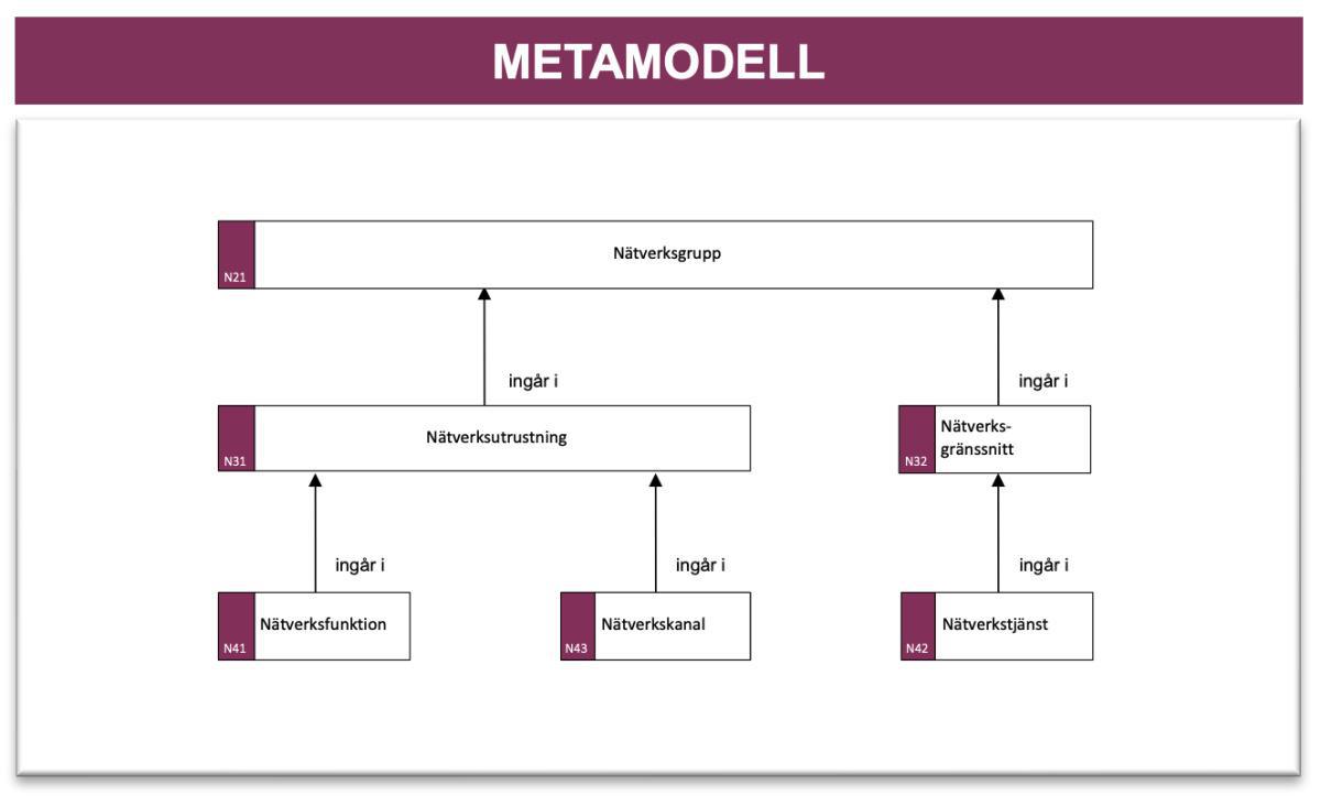 Nätverksmodell (NM)