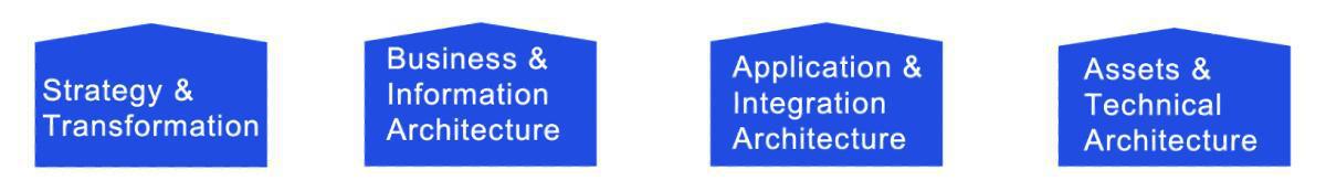 Next-Insight och Prime Arch Next-Insight och Prime Arch