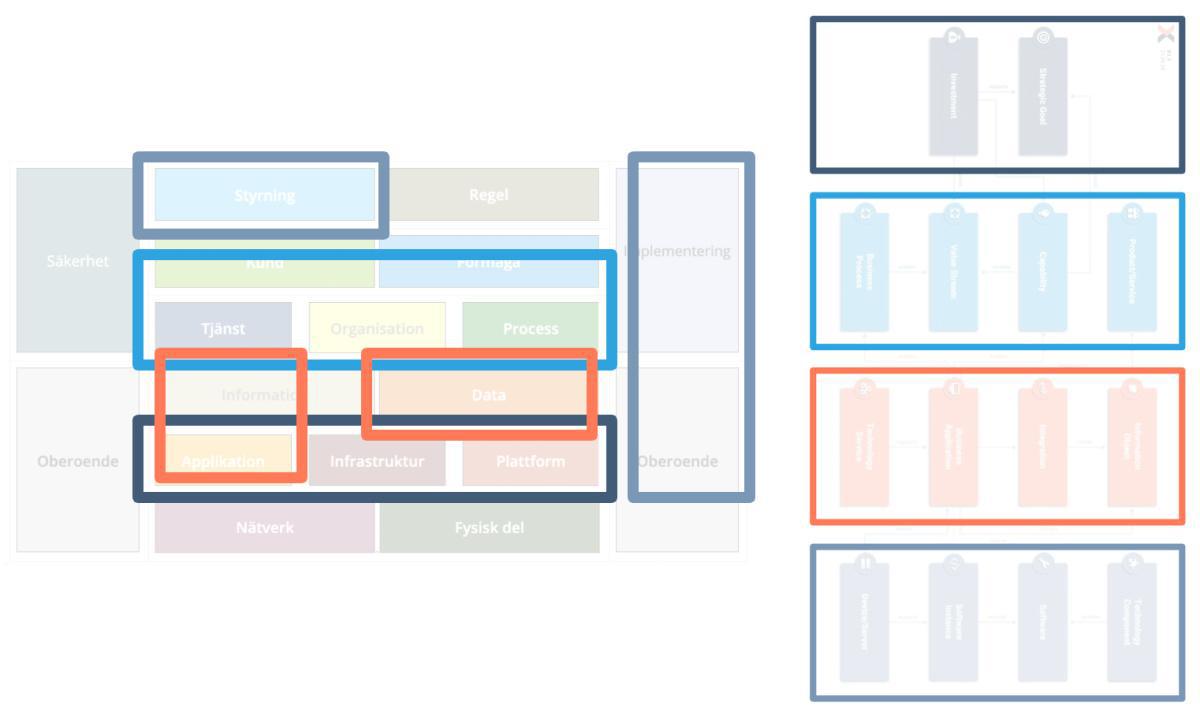 Next-Insight och Prime Arch