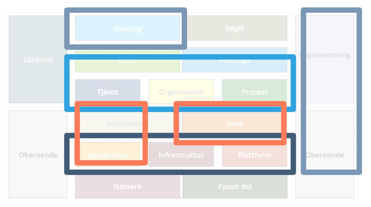 Next-Insight och Prime Arch