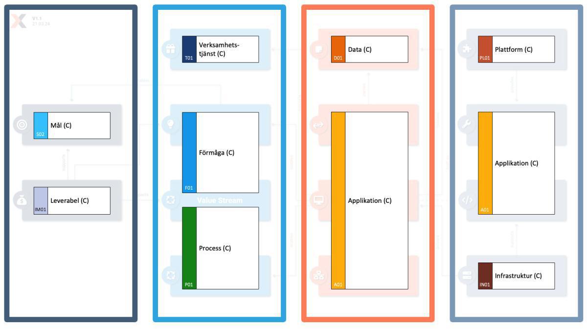 Next-Insight och Prime Arch Next-Insight och Prime Arch