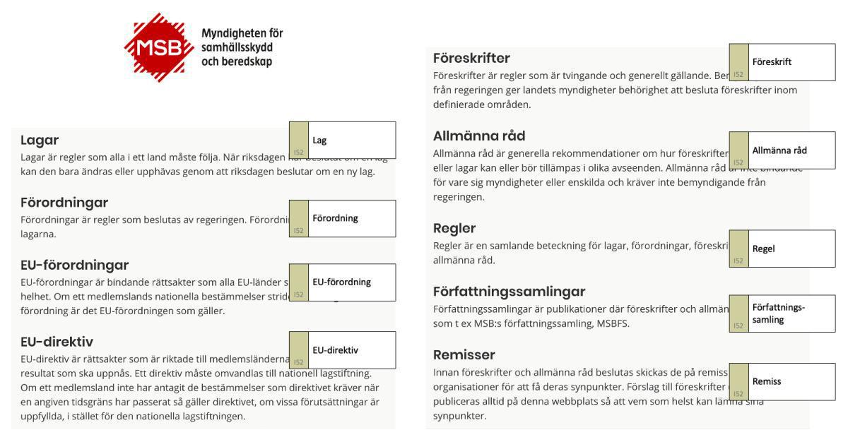 MSB och regelbegrepp MSB och regelbegrepp