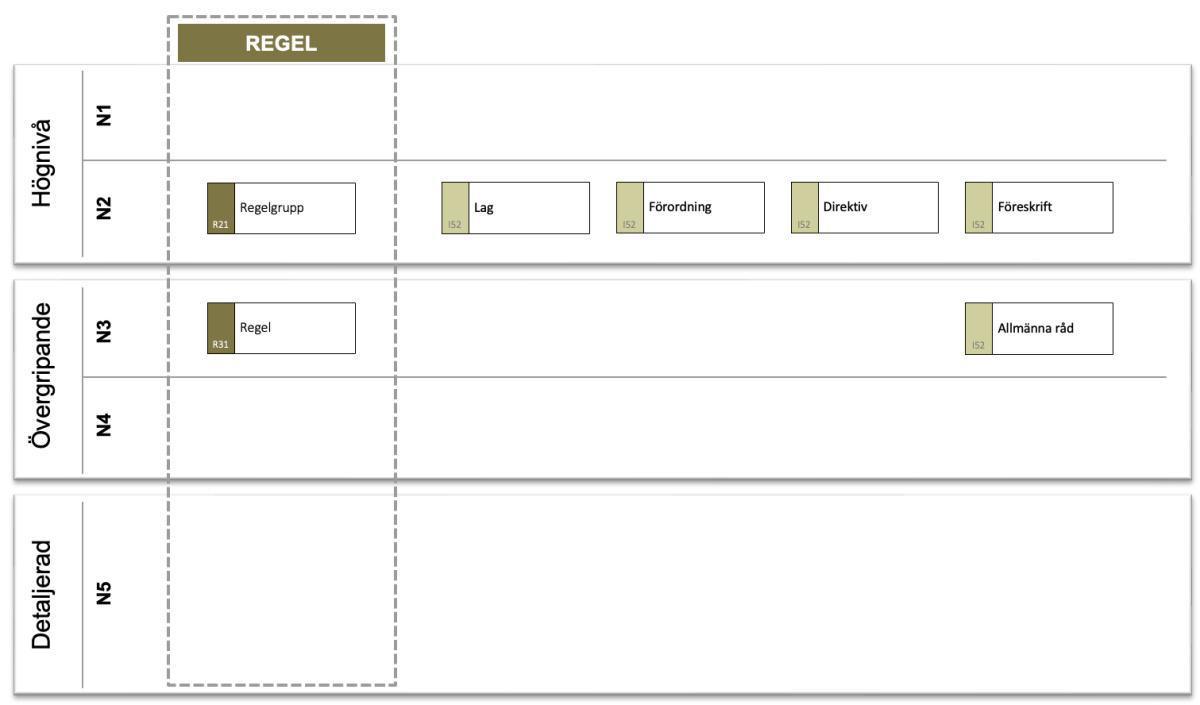 MSB och regelbegrepp MSB och regelbegrepp