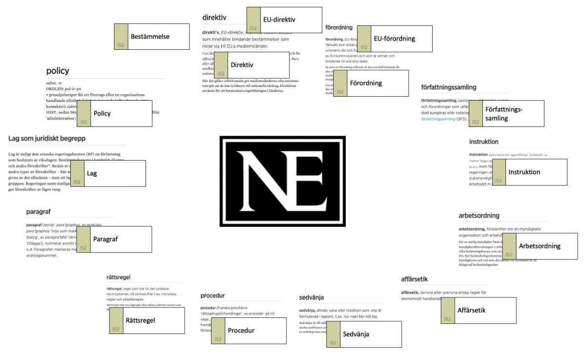 Nationalencyklopedin (NE) och regelbegrepp Nationalencyklopedin (NE) och regelbegrepp