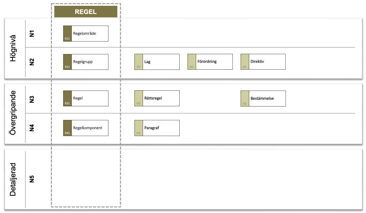 Nationalencyklopedin (NE) och regelbegrepp Nationalencyklopedin (NE) och regelbegrepp