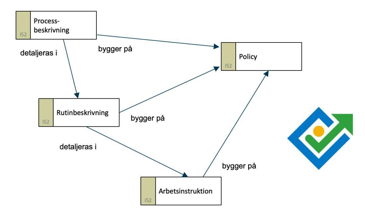 Comprose om regelbegrepp Comprose om regelbegrepp