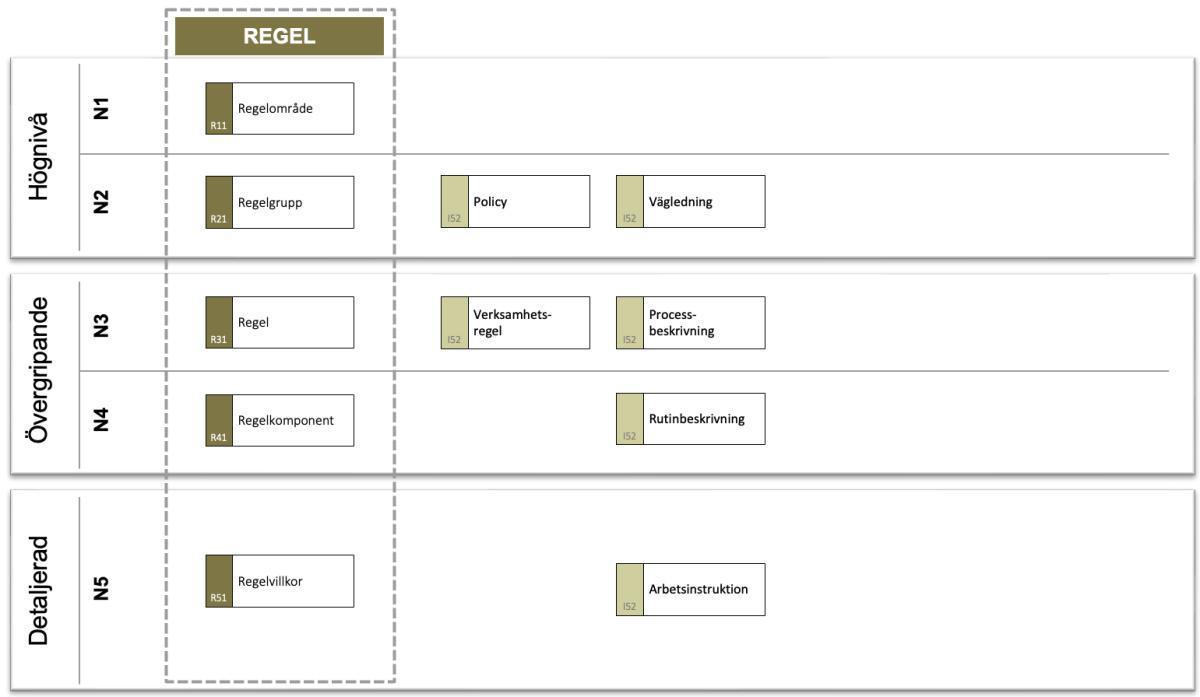 Comprose om regelbegrepp Comprose om regelbegrepp