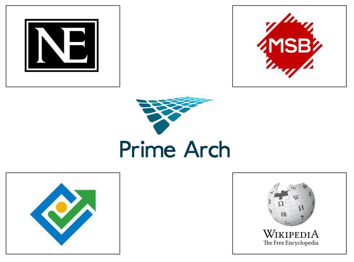 2025-02-23: Regelhierarkin i olika standarder 2025-02-23: Regelhierarkin i olika standarder