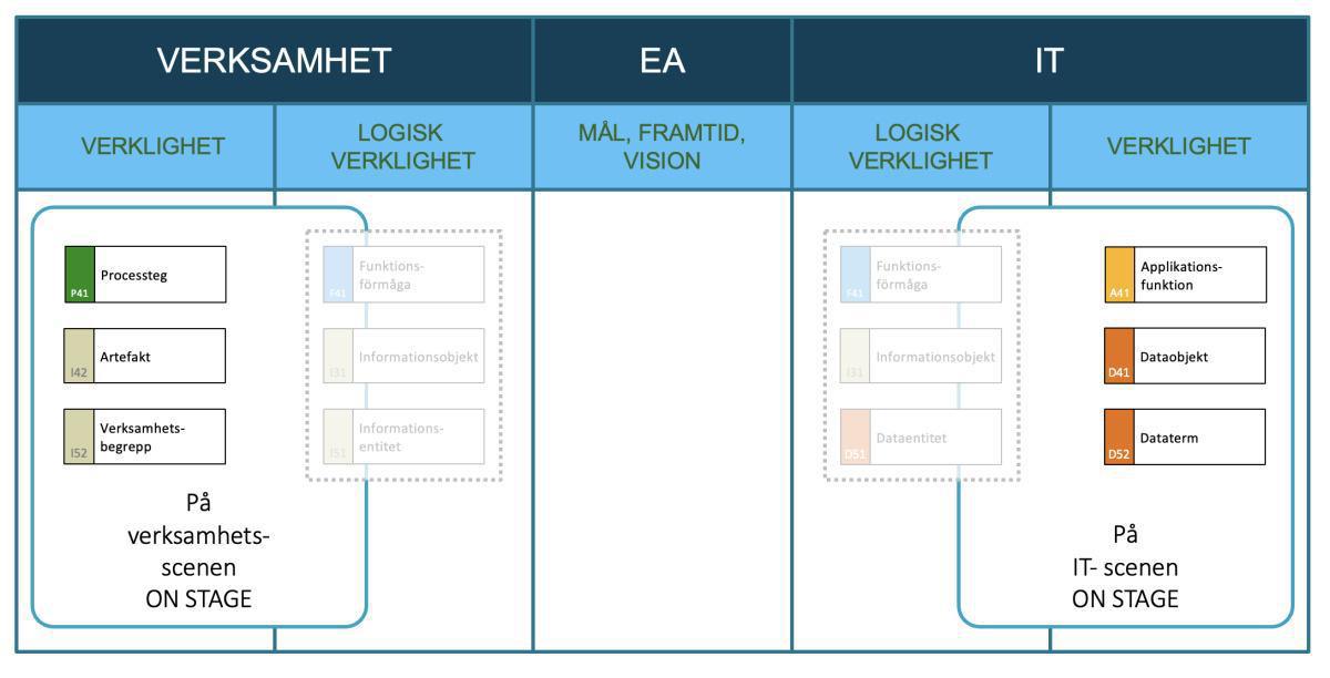 Onstage och Backstage – Två världar, ett gemensamt språk Onstage och Backstage – Två världar, ett gemensamt språk