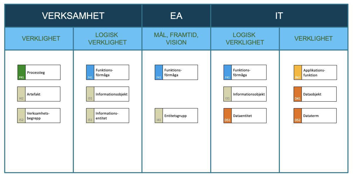 Onstage och Backstage – Två världar, ett gemensamt språk Onstage och Backstage – Två världar, ett gemensamt språk