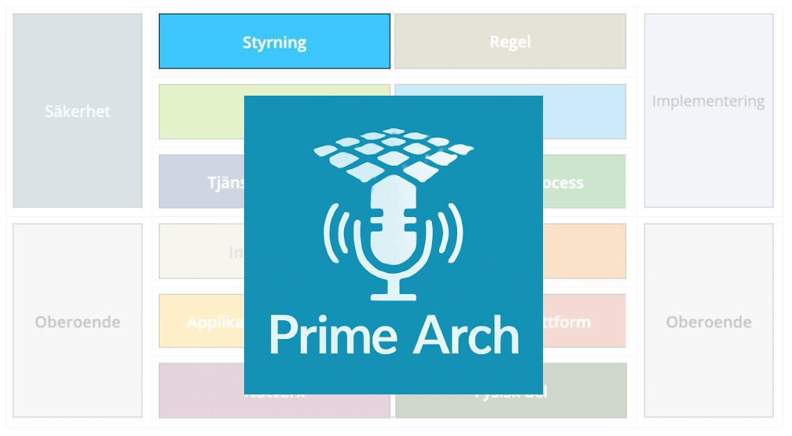 2025-08-21: Styrningsdimensionen i Prime Arch Podcast - 3 nya avsnitt