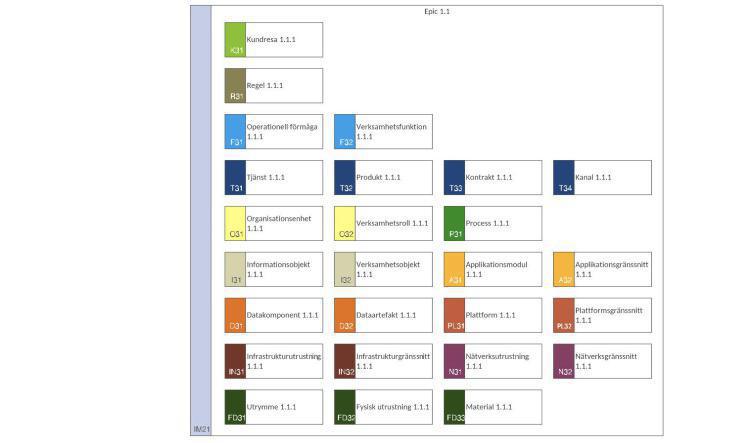 Implementeringsomgivningsbeskrivning (ImpOB)
