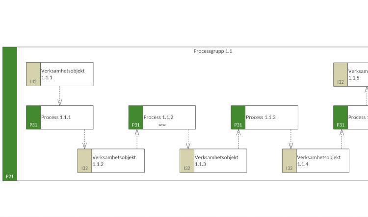 Processflödesbeskrivning 1 (PFB-1)