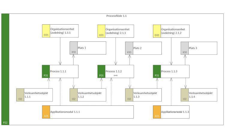 Processflödesbeskrivning 2 (PFB-2)
