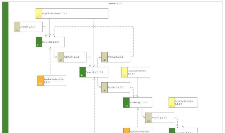 Processflödesmodell 2 (PFM-2)
