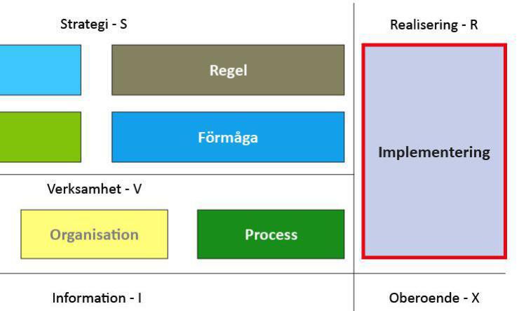 R - Implementering