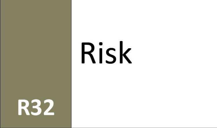 R32 Risk