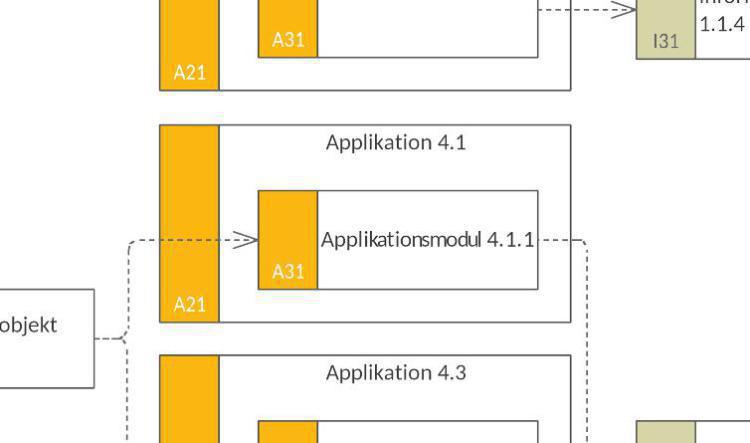 Applikationsflödesbeskrivning 1 (AFB-1)