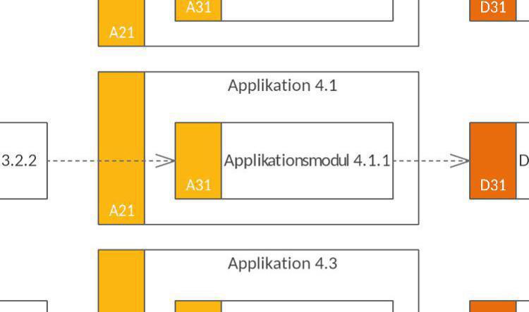 Applikationsflödesbeskrivning (AFB-2)