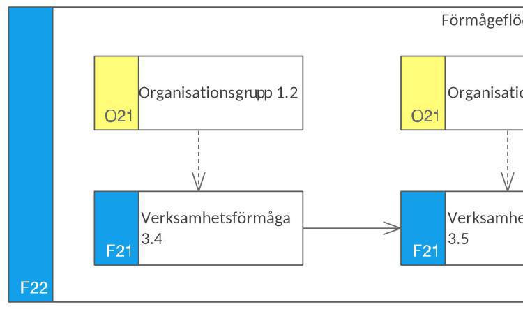 Förmågeflödeskarta (FFK)