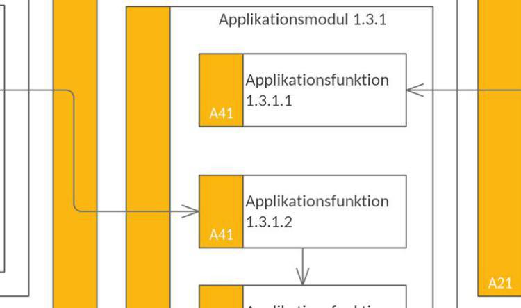 Applikationsflödesmodell (AFM)