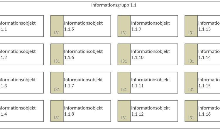 Informationsbeskrivning (InfB)