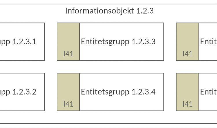 Informationsmodell (InfM)