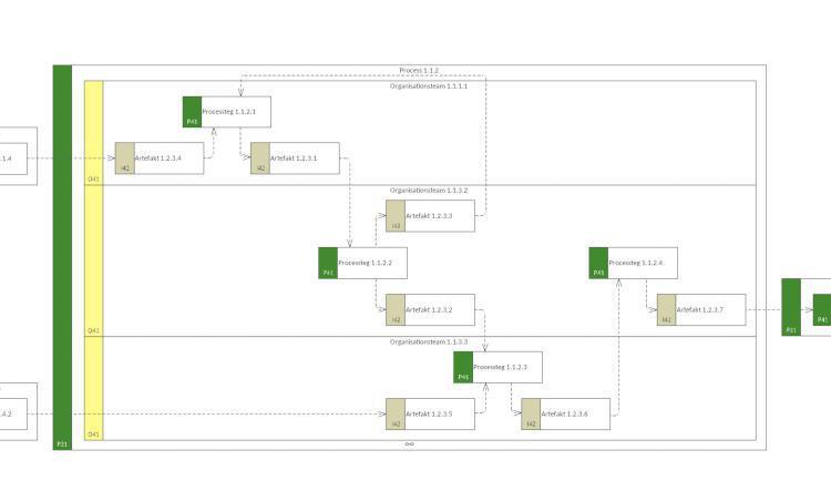 Processflödesmodell 3 (PFM-3)