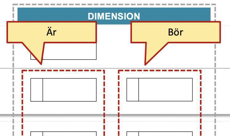 Metaobjektens placering: Princip #4 Är/Bör