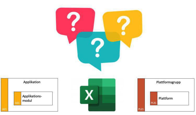 2023-12-26 Microsoft Excel - applikation eller plattform?