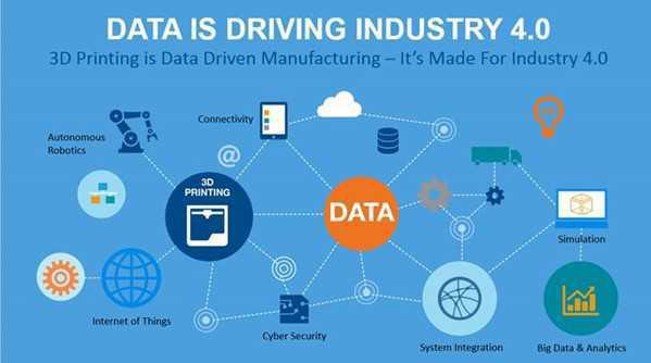 Fourth Industrial Revolution