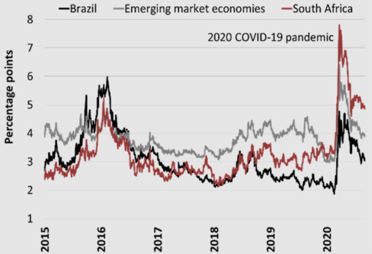 The Gains From Reform: The Case Of Brazil