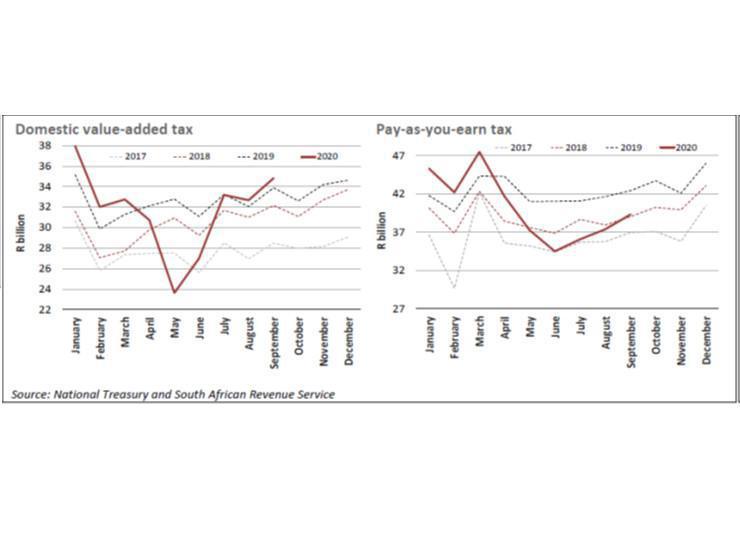 Tax Revenue Performance In The Initial Stage Of The Pandemic