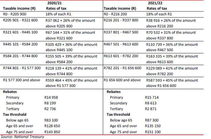 Personal Income Tax Personal Income Tax