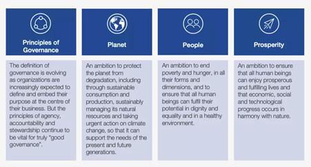 Environmental ,Social and Governance(ESG) versus Friedman Doctrine and the SME