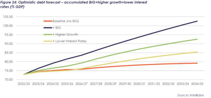 Wealth Tax to fund Basic Income Grant (BIG)?