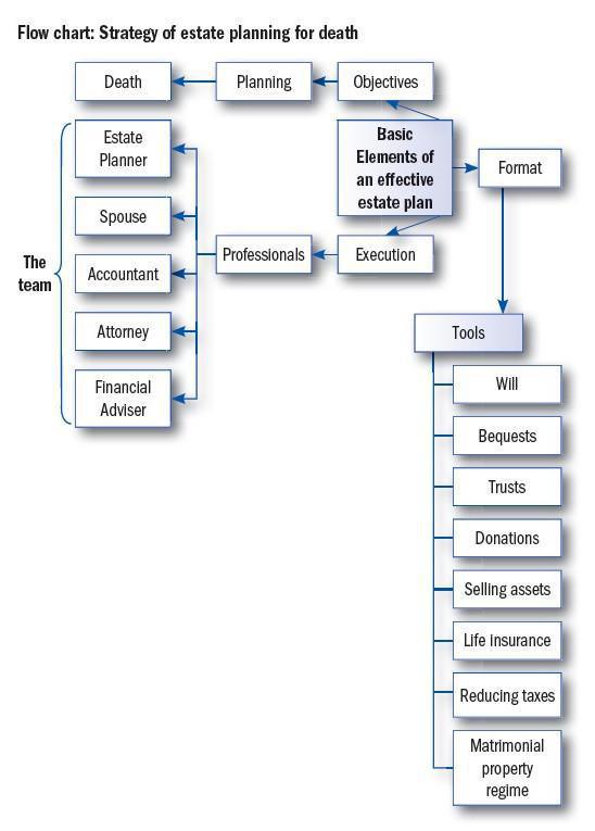 WHO NEEDS TO DO ESTATE PLANNING?