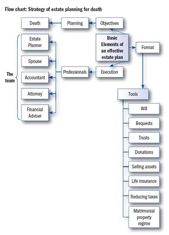 WHO NEEDS TO DO ESTATE PLANNING? WHO NEEDS TO DO ESTATE PLANNING?