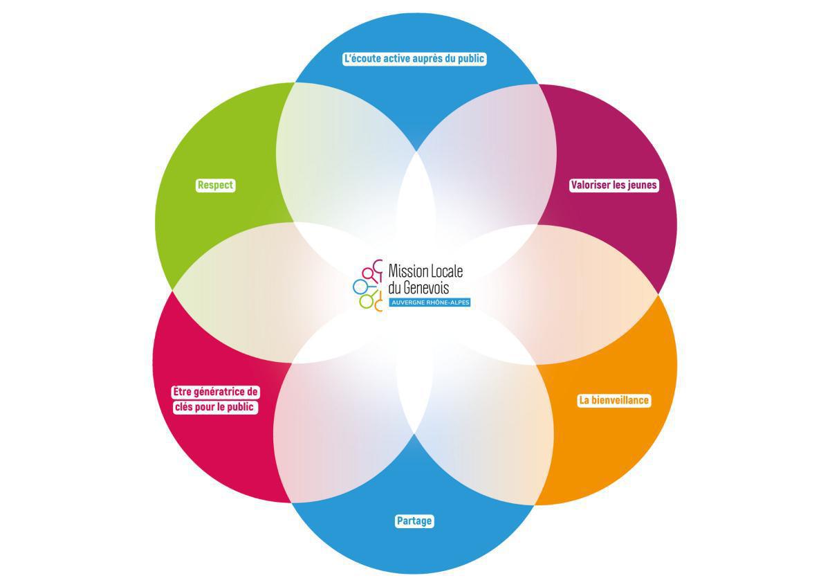 Qui Sommes nous ? Qui Sommes nous ?