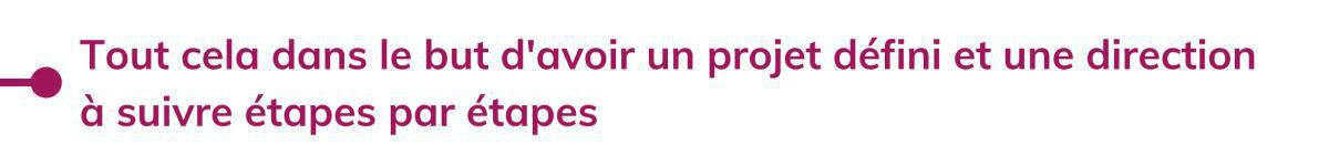 TROUVER MON ORIENTATION, CONSTRUIRE MON PROJET! TROUVER MON ORIENTATION, CONSTRUIRE MON PROJET!