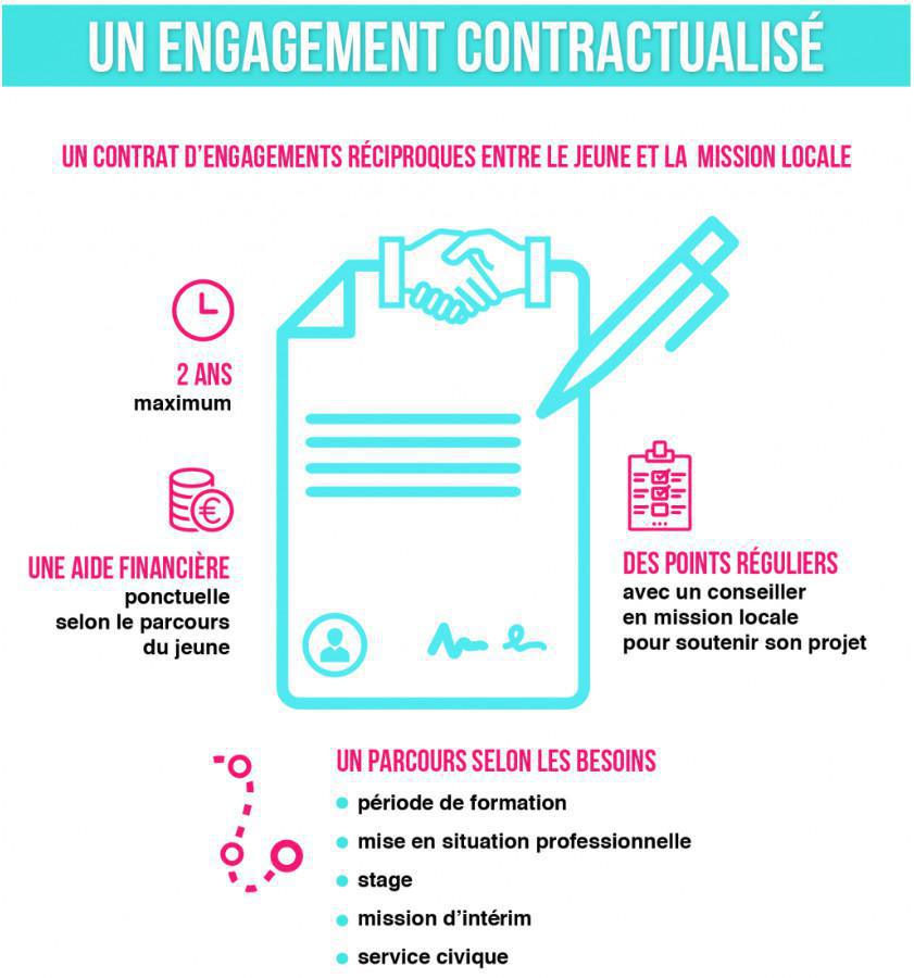 PACEA : Mon accompagnement sur-mesure pour m'aider à devenir autonome PACEA : Mon accompagnement sur-mesure pour m'aider à devenir autonome