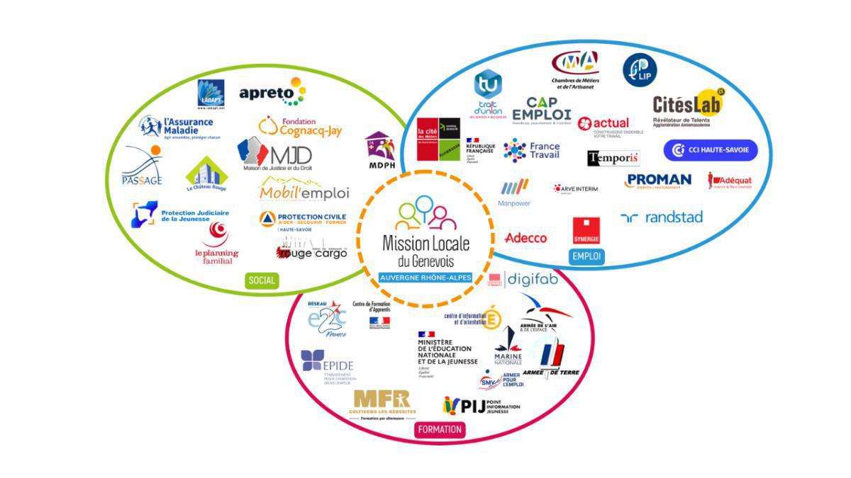 Nos partenaires Nos partenaires