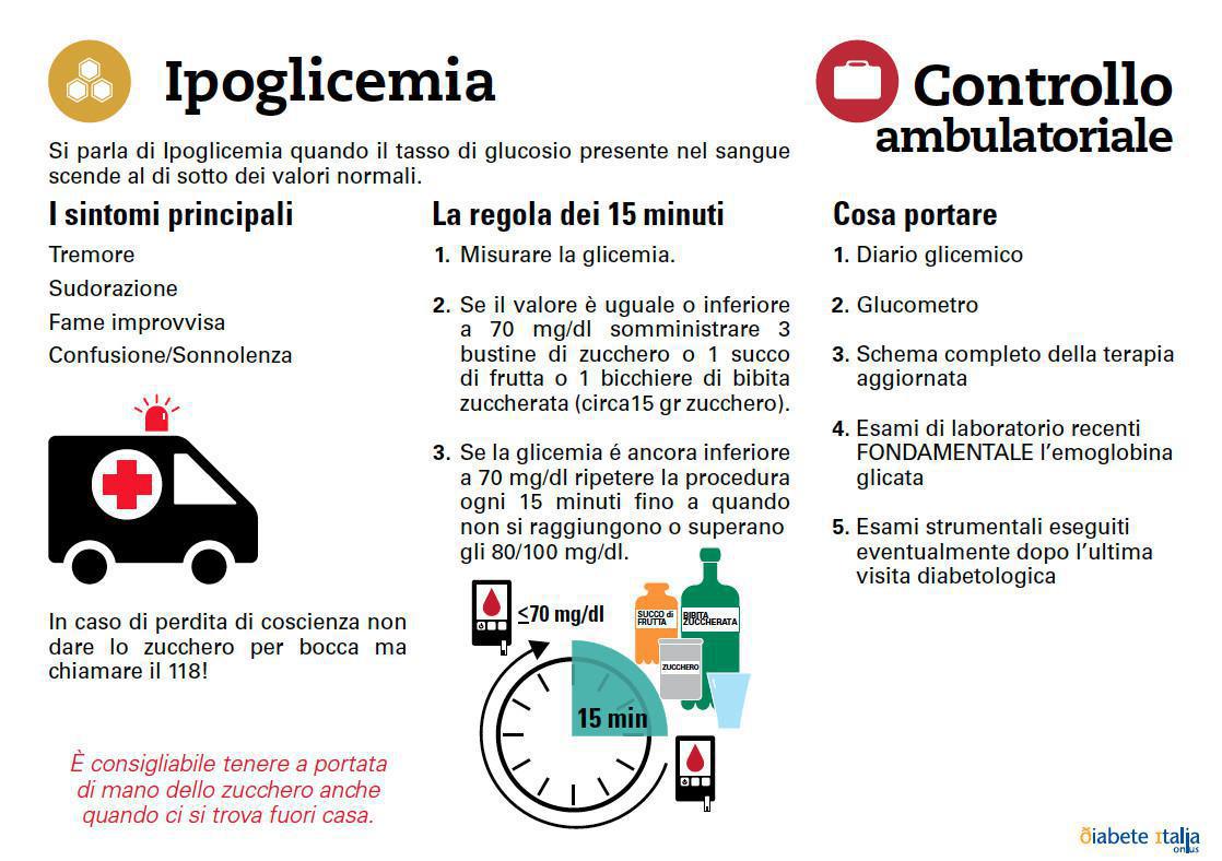 Retinopatia diabetica