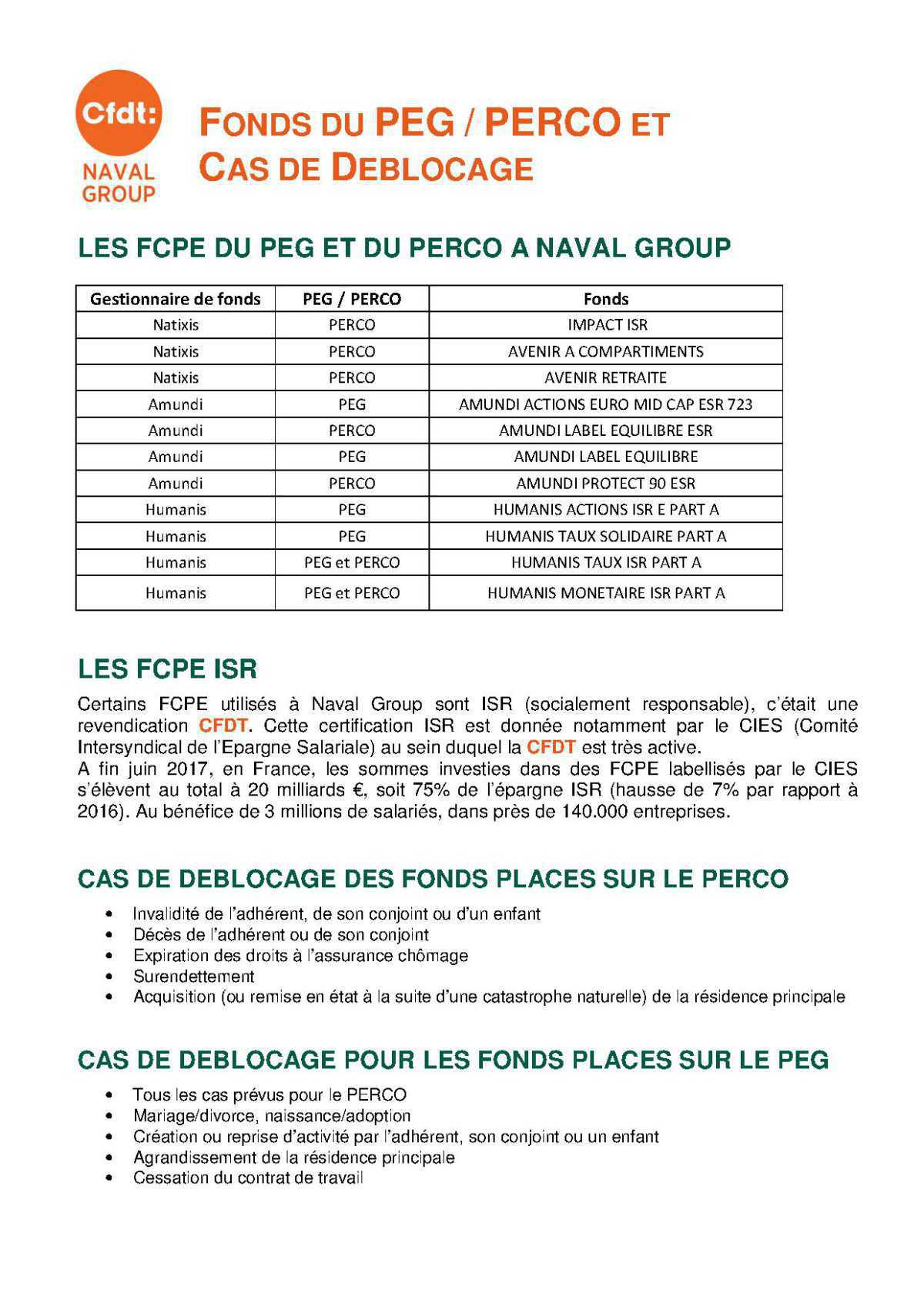 Les FCPE et les cas de déblocage du PEG et du PERCO